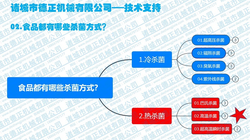 Retort for Food Thermal Sterilization