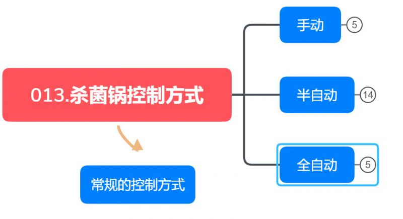 殺菌鍋的控制方式，三種