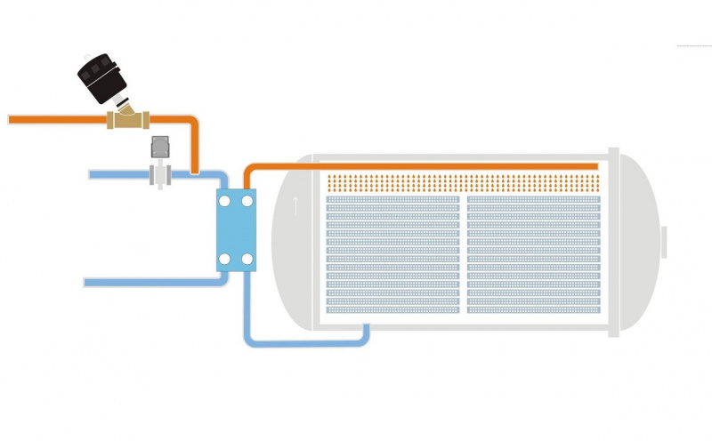Working Principle of Heat Exchangers in 