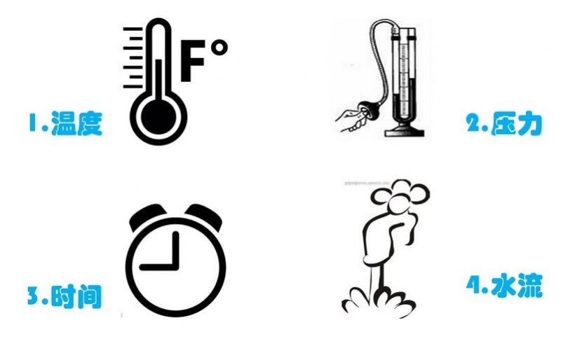 Differences Between Fully Automatic and 
