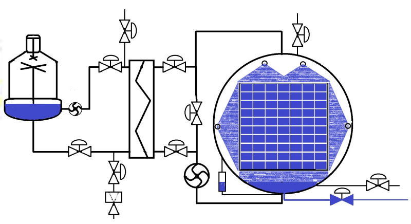 Design Requirements for Food Machinery