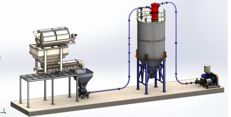 Pneumatic Conveying Systems Used in Food