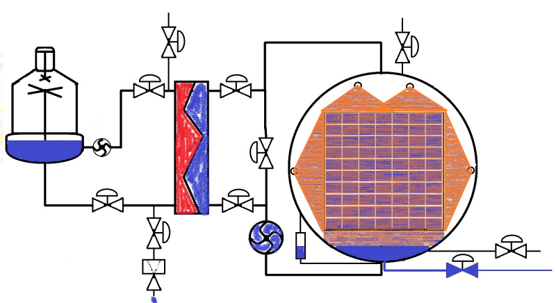 Commercial sterility of food