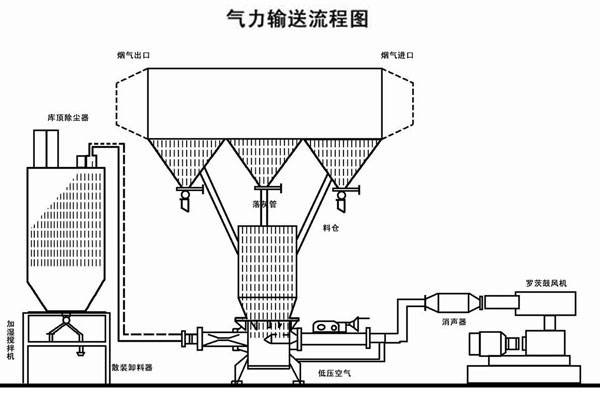 Pusher Conveying Equipment for Food