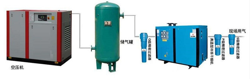 Air Compressors in Food Plants