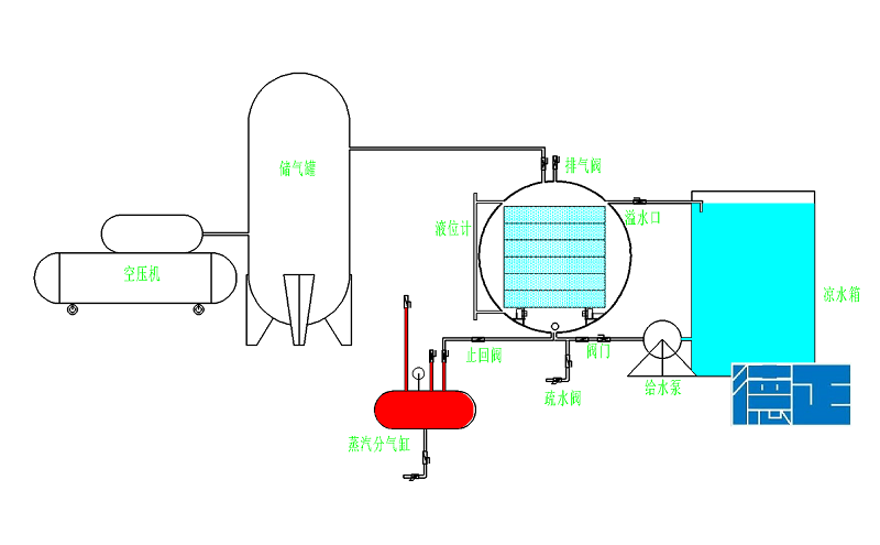 Importance of venting in steam sterilize