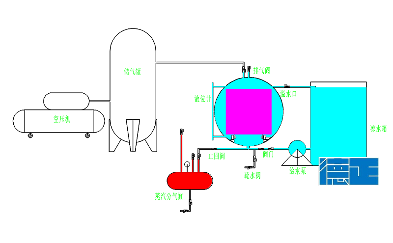 Cooling water consumption in sterilizers