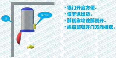 殺菌鍋開門方向，靠墻